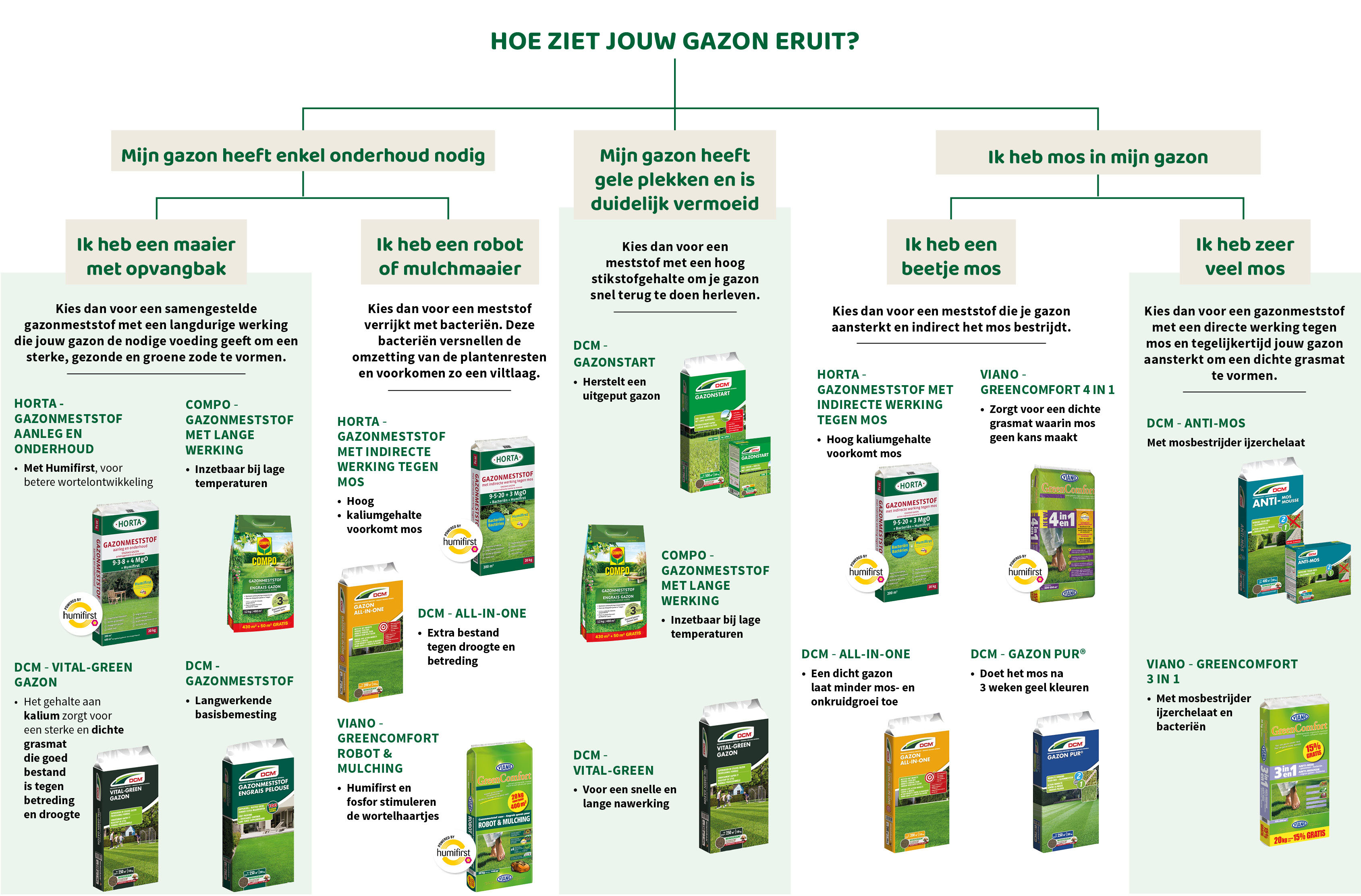Schema De Juiste Meststof Voor Jouw Gazon Horta Tuin Dier schema-de-juiste-meststof-voor-jouw-gazon-horta-tuin-dier